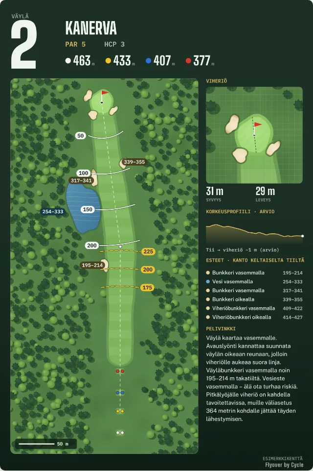 Väyläkortti: par 5 -väylä, pituudet neljältä tiiltä, esteet ja korkeusprofiili
